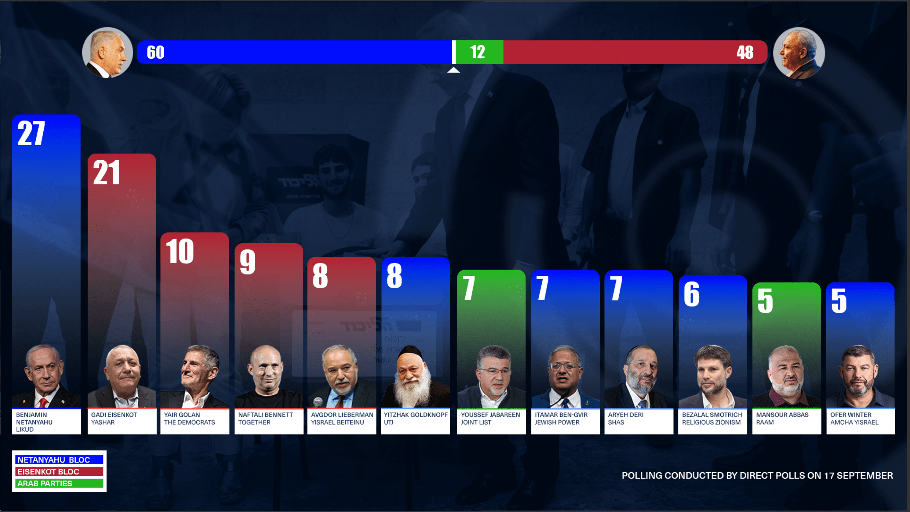 DEMO-Israel election poll infographic