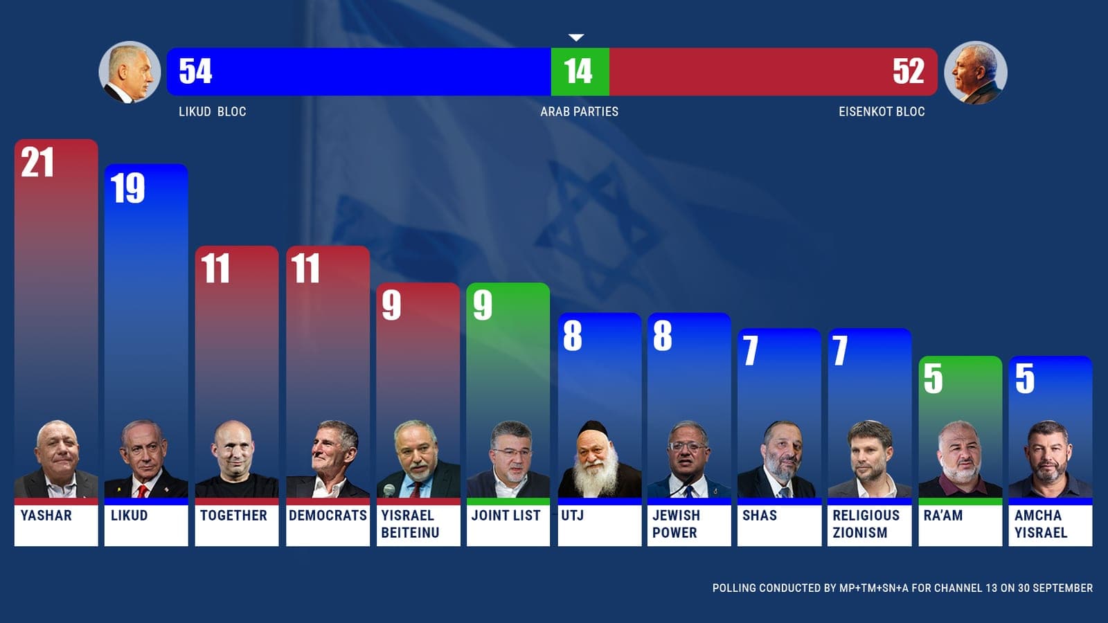 Israel-election-poll-30-September